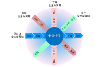 工業(yè)4.0是什么？智能工廠是指？