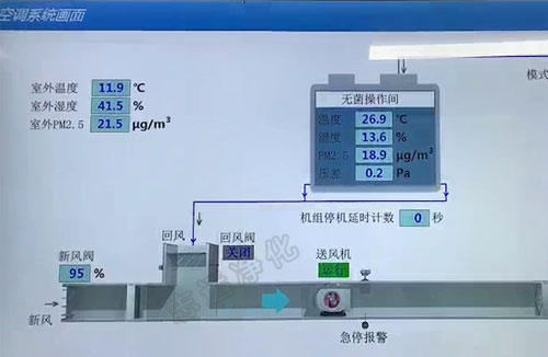 什么是SMT無(wú)塵車間？